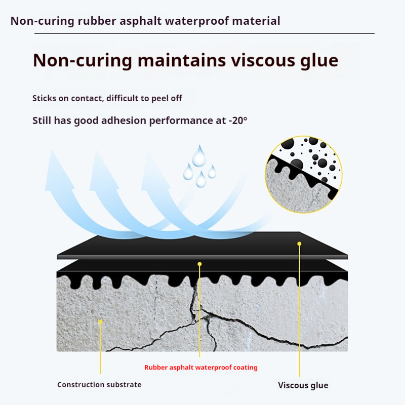 hot-melt-rubber-bitumen-roof-application